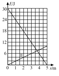 δ-20