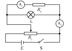 δ-223