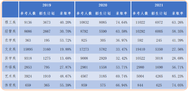 2021ӱרӱ¼ȡ