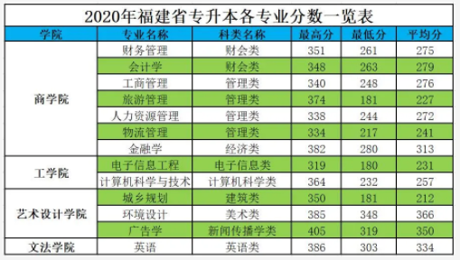 2021긣ݹѧԺרָ