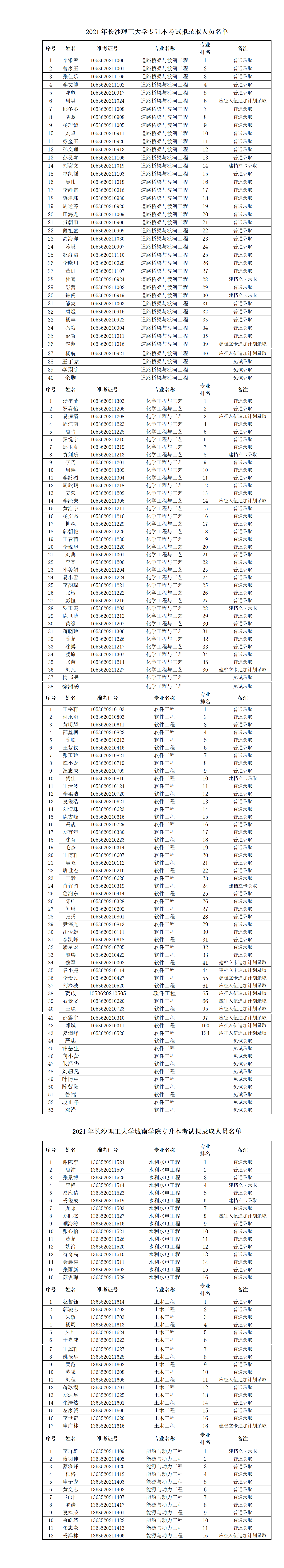 2021곤ɳѧר¼ȡ(ѧԺ)