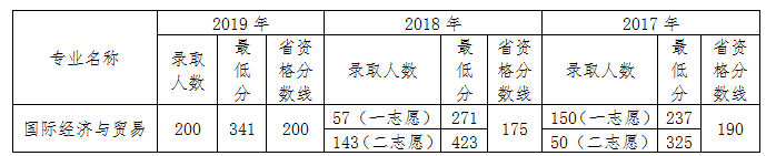 ⾭óѧԺ2017-2019ר¼ȡ