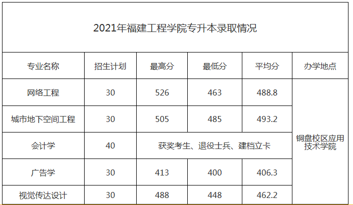 2021긣ѧԺר¼ȡ