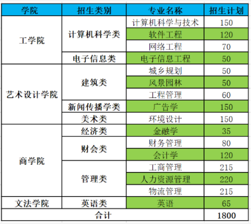 2021긣ݹѧԺרָ