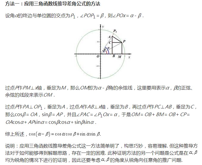 cos(a-b)推导图片